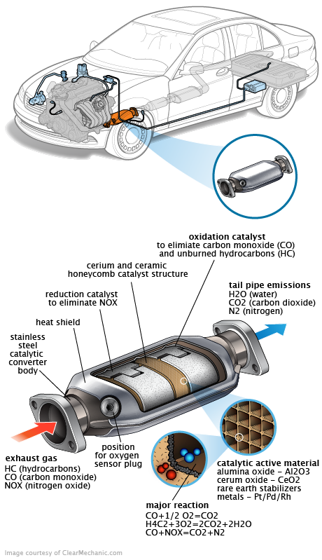 See P274A repair manual
